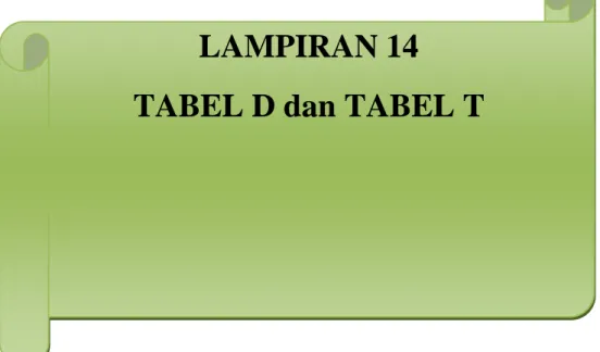 TABEL D dan TABEL T 