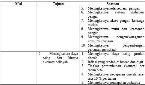 Tabel 5.5