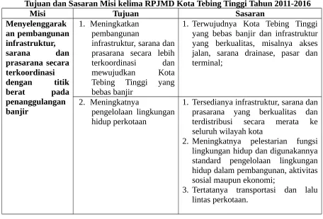 Tabel 5.6