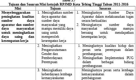 Tabel 5.7Tujuan dan Sasaran Misi ketujuh RPJMD Kota Tebing Tinggi Tahun 2011-2016 