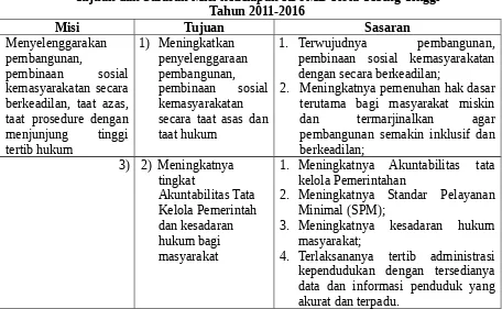 Tabel 5.8Tujuan dan Sasaran Misi kedelapan RPJMD Kota Tebing Tinggi 