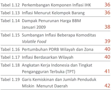 Tabel 1.12  Perkembangan Komponen Inflasi IHK   36 Tabel 1.13  Inflasi Menurut Kelompok Barang  36 Tabel 1.14  Dampak Penurunan Harga BBM