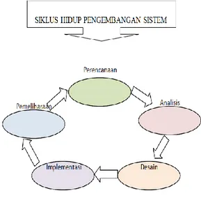 Diagram  konteks  merupakan  tahap  awal  dari  perancangan  sistem  dengan  memuat  hanya  satu  proses,  yang  menunjukkan  sistem  secara  keseluruhan