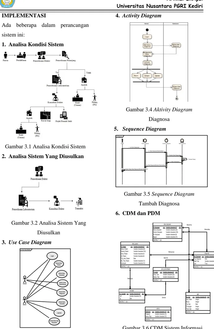 Gambar 3.1 Analisa Kondisi Sistem  2.  Analisa Sistem Yang Diusulkan 