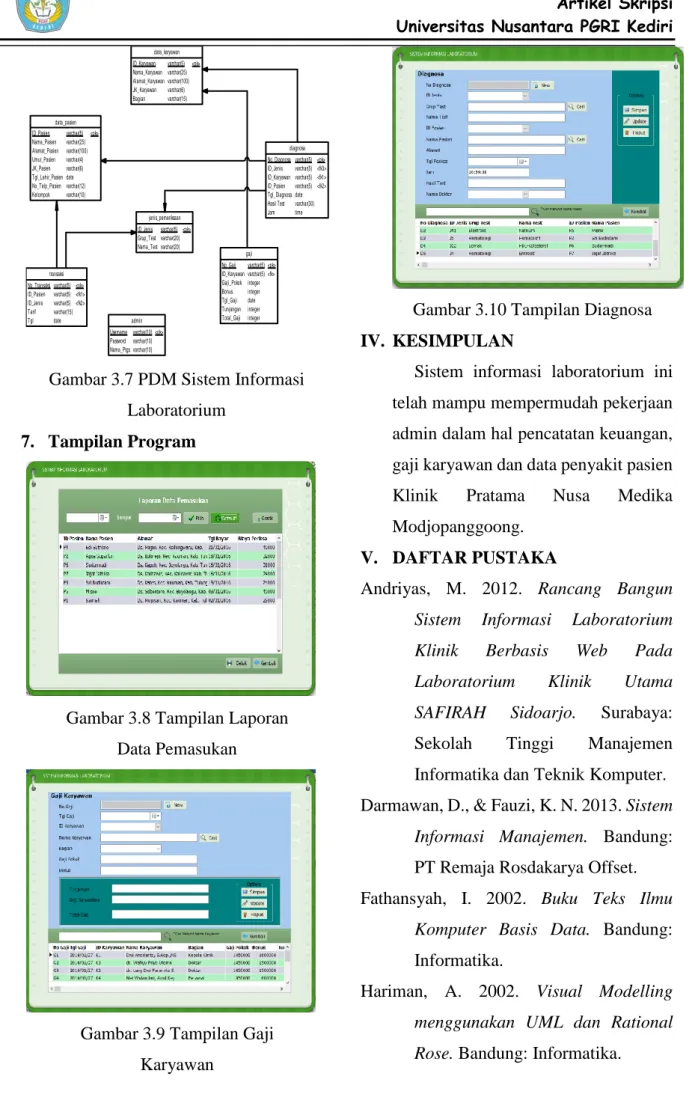 Gambar 3.7 PDM Sistem Informasi  Laboratorium 