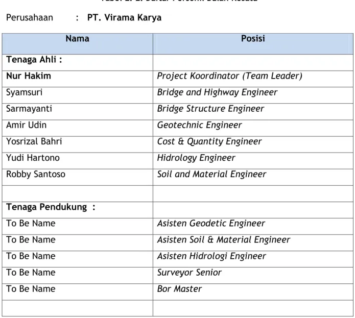 Tabel 2. 2. Daftar Personil Bulan Kesatu  Perusahaan  :  PT. Virama Karya 