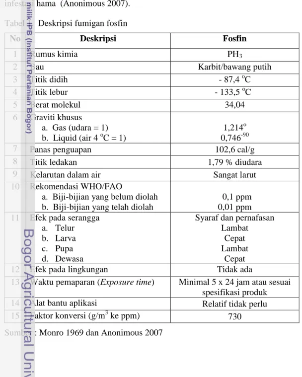 Tabel 1.  Deskripsi fumigan fosfin 