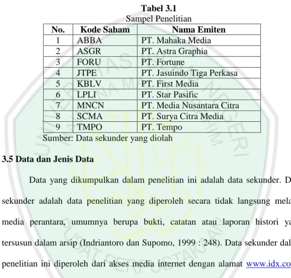 Tabel 3.1  Sampel Penelitian 