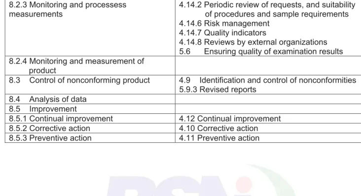 Table A.1    (continued)  8.2.3 Monitoring and processess 