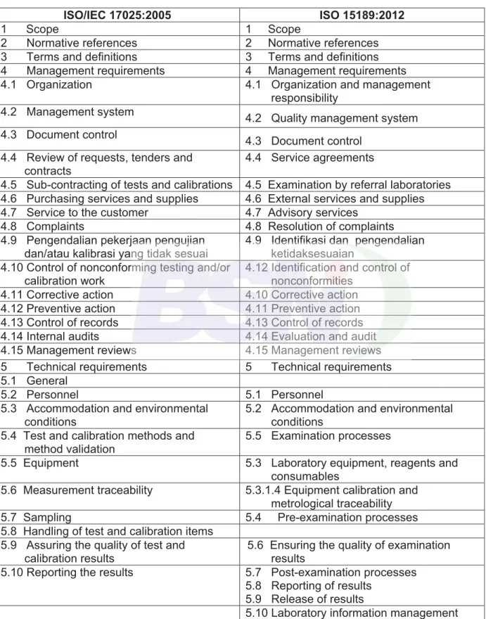 Table A.2    Correlation between ISO/IEC 17025:2005 and this International Standard 