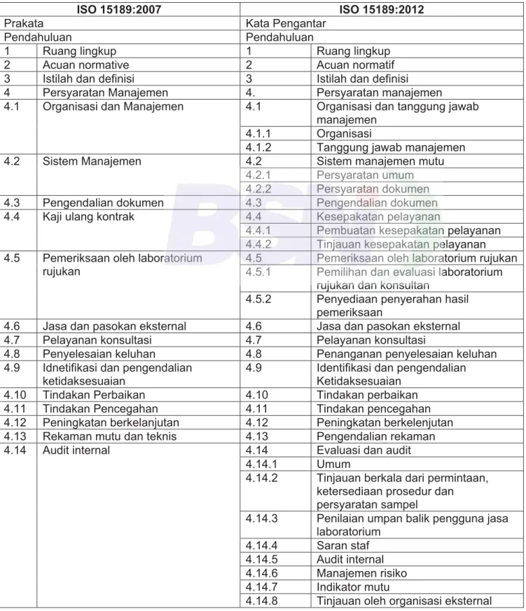 Tabel B.1    Perbandingan ISO 15189 : 2007 dengan ISO 15189:2012 