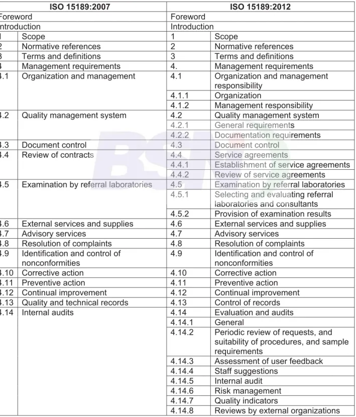 Table B.1    Comparison of ISO 15189:2007 to ISO 15189:2012 