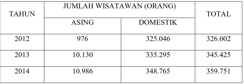 Grafik 1.1 Persentase Perkembangan Okupasi Hotel di Kabupaten Simalungun  Tahun 2014