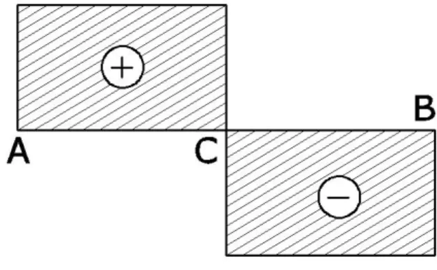 Gambar 2.16 Diagram gaya normal beban terpusat  2)  Diagram gaya geser ( SFD ) berbentuk horisontal 