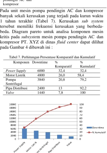 Tabel 6. Rekapitulasi Performance Maintenance 