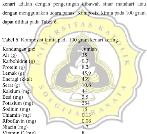 Tabel 6. Komposisi kimia pada 100 gram kenari kering 