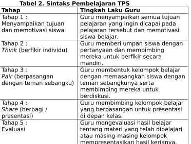 Tabel 2. Sintaks Pembelajaran TPS
