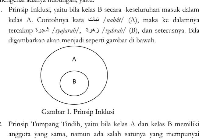 Gambar 1. Prinsip Inklusi 