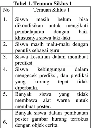 Tabel 1. Temuan Siklus 1 