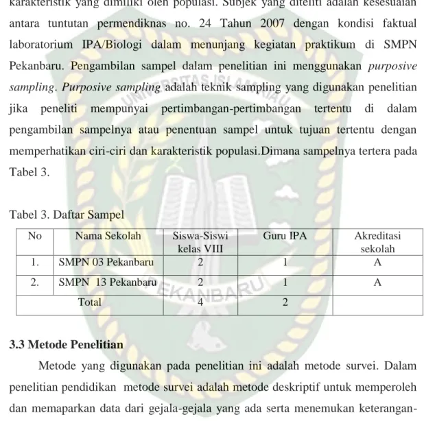 Tabel 3. Daftar Sampel  