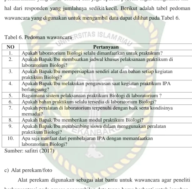 Tabel 6. Pedoman wawancara  