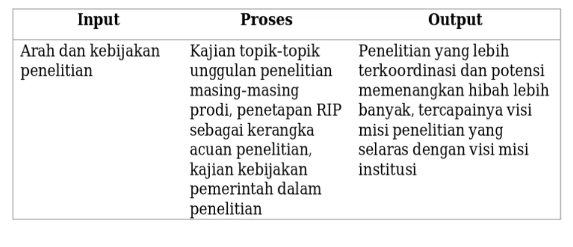 tabel 4. 1 Peta Strategi berdasar Input, Proses, dan Output