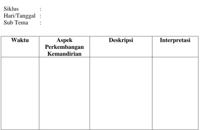 Tabel 3.3 Format Catatan Lapangan 