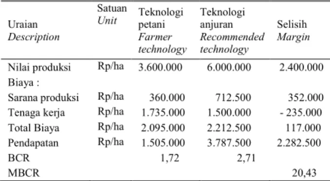 Tabel 10.  Tingkat  adopsi  teknologi  diversifikasi  produk  VCO  di  Desa  Kaleosan, Kabupaten Minahasa Utara, 2006 