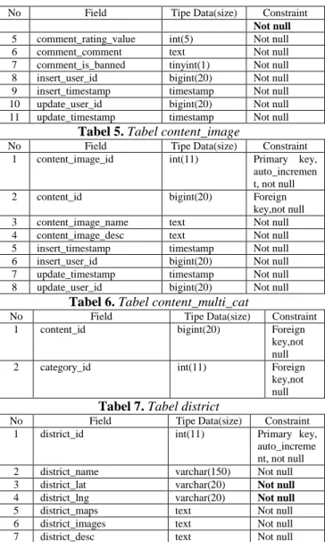 Tabel 6. Tabel content_multi_cat 