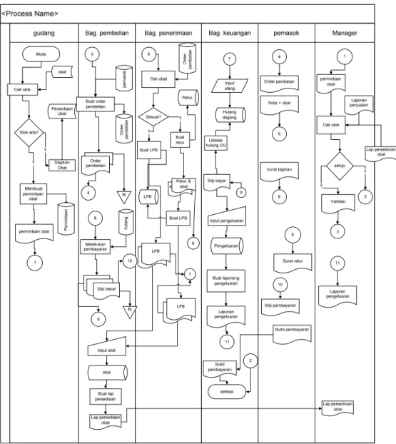 Gambar 4.3 Sistem Flow Inventory  