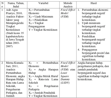 Tabel 2.1 Penelitian Terdahulu 