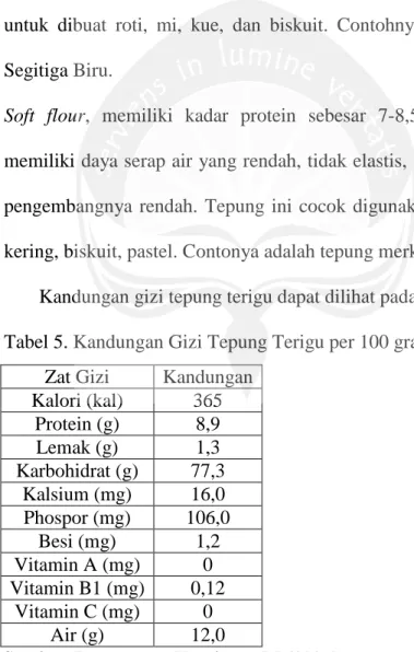Tabel 5. Kandungan Gizi Tepung Terigu per 100 gram 