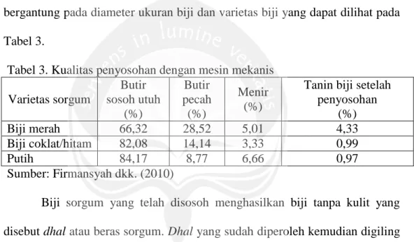 Tabel 3. Kualitas penyosohan dengan mesin mekanis    Varietas sorgum  Butir  sosoh utuh  (%)  Butir  pecah (%)  Menir (%) 