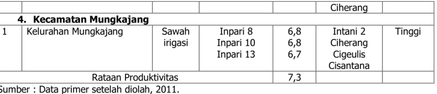 Tabel 7.  Dukungan Perbenihan pada kegiatan demplot uji varietas padi  Kota Palopo, 2011 