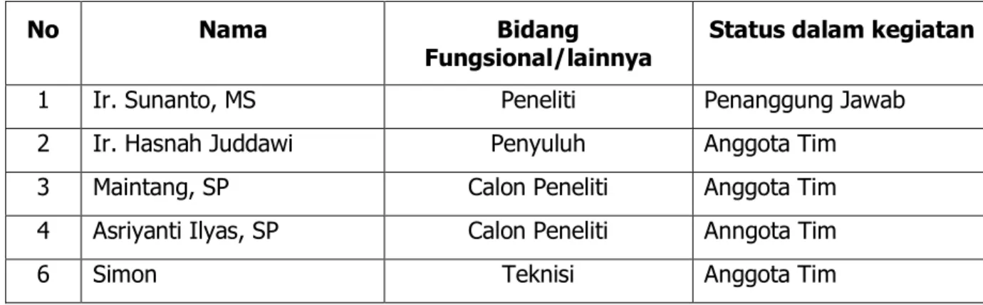 Tabel 1.  Susunan organisasi pelaksana SL-PTT Padi di Kota Palopo, Tahun 2011 