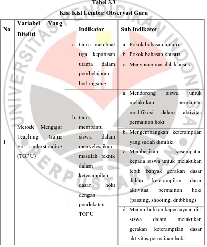 Tabel 3.3 Kisi-Kisi Lembar Observasi Guru 