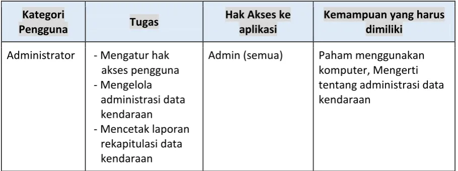 Tabel 2. Karakteristik Pengguna 
