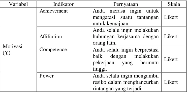 Tabel 3.3 Operasional variabel Motivasi  