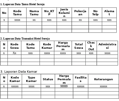 Gambar 1.11 Form Input Data Kamar