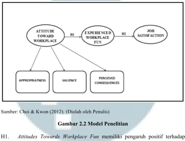 Gambar 2.2 Model Penelitian 