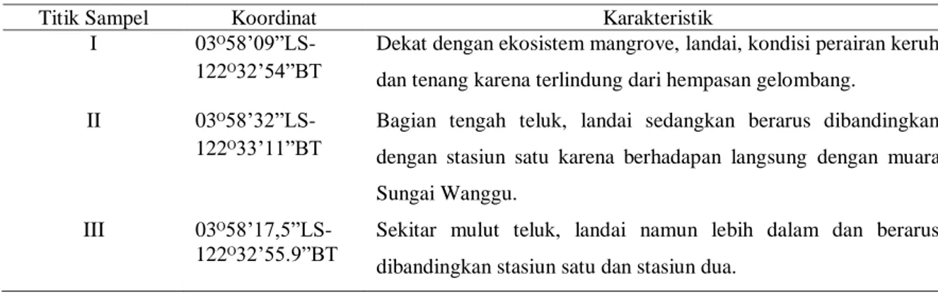 Tabel 1. Penentuan titik pengambilan sampel penelitian 