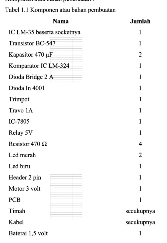 Tabel 1.1 Komponen atau bahan pembuatanTabel 1.1 Komponen atau bahan pembuatan