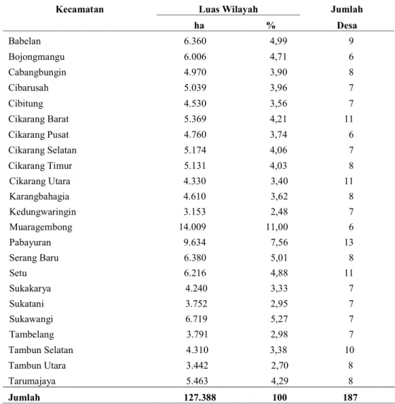 Tabel 4 Luas wilayah dan jumlah desa menurut kecamatan di Kabupaten Bekasi 