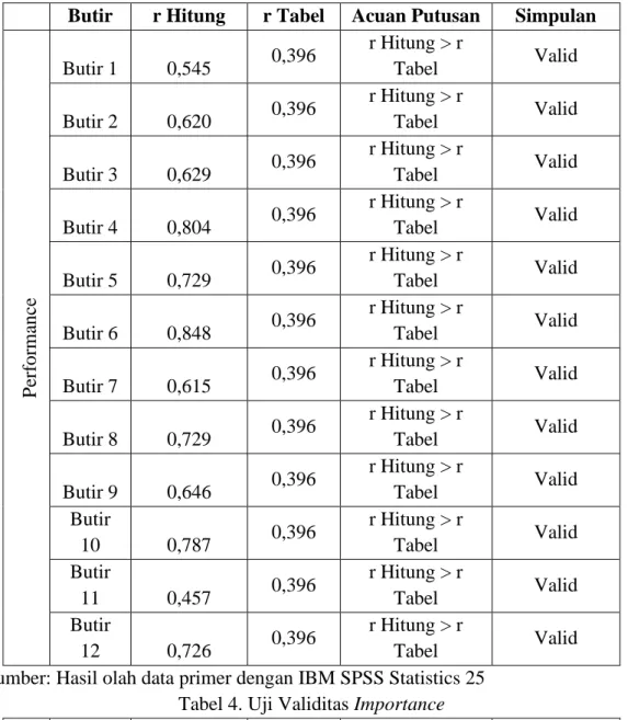 Tabel 3. Uji Validitas Performance 