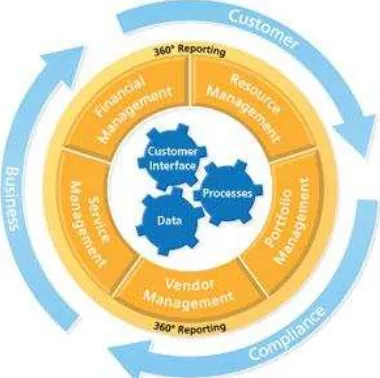 Gambar 3. Proses Bisnis ERP 