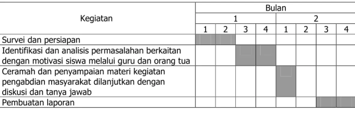 Tabel I Jadwal Kegiatan 