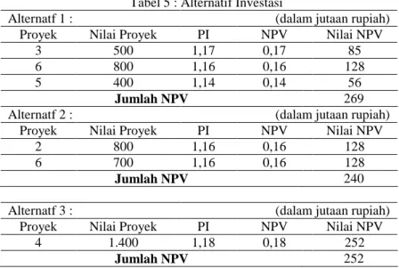 Tabel 5 : Alternatif Investasi 