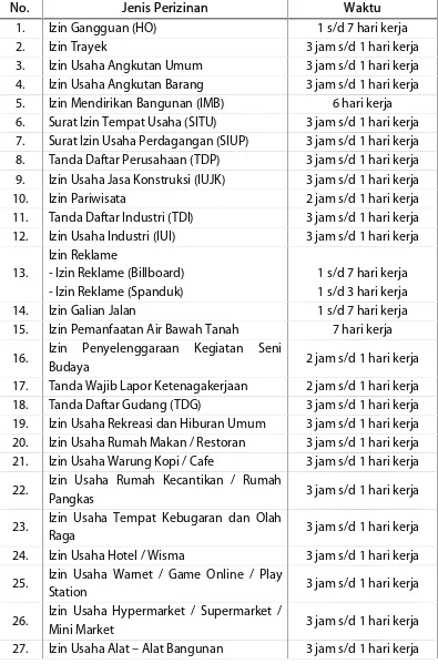 Tabel 3.3