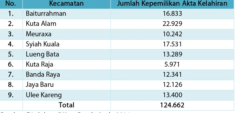 Tabel 3.7