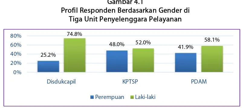 Gambar 4.1Gambar 4.1Gambar 4.1